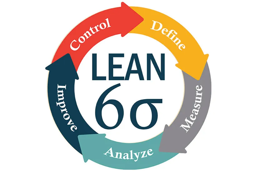 Lean Six Sigma обука и сертификација – Црн појас, Зелен појас, Жолт појас